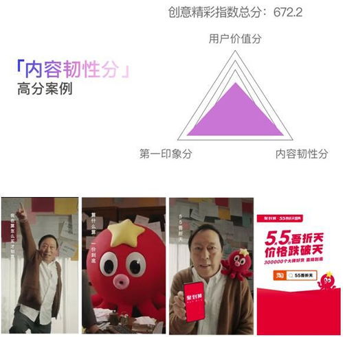 巨量引擎發布抖音廣告創意指數CEI 科學衡量廣告創意價值