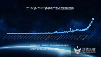 熱云數據揭示中國移動效果廣告投放現狀 刷量亂象突出，點擊率高達75%引關注